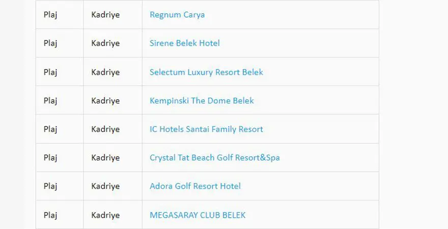 Türkiye'nin mavi bayraklı plajları: 2023 yılı güncel listesi (En iyi sahiller ve plajlar) 39