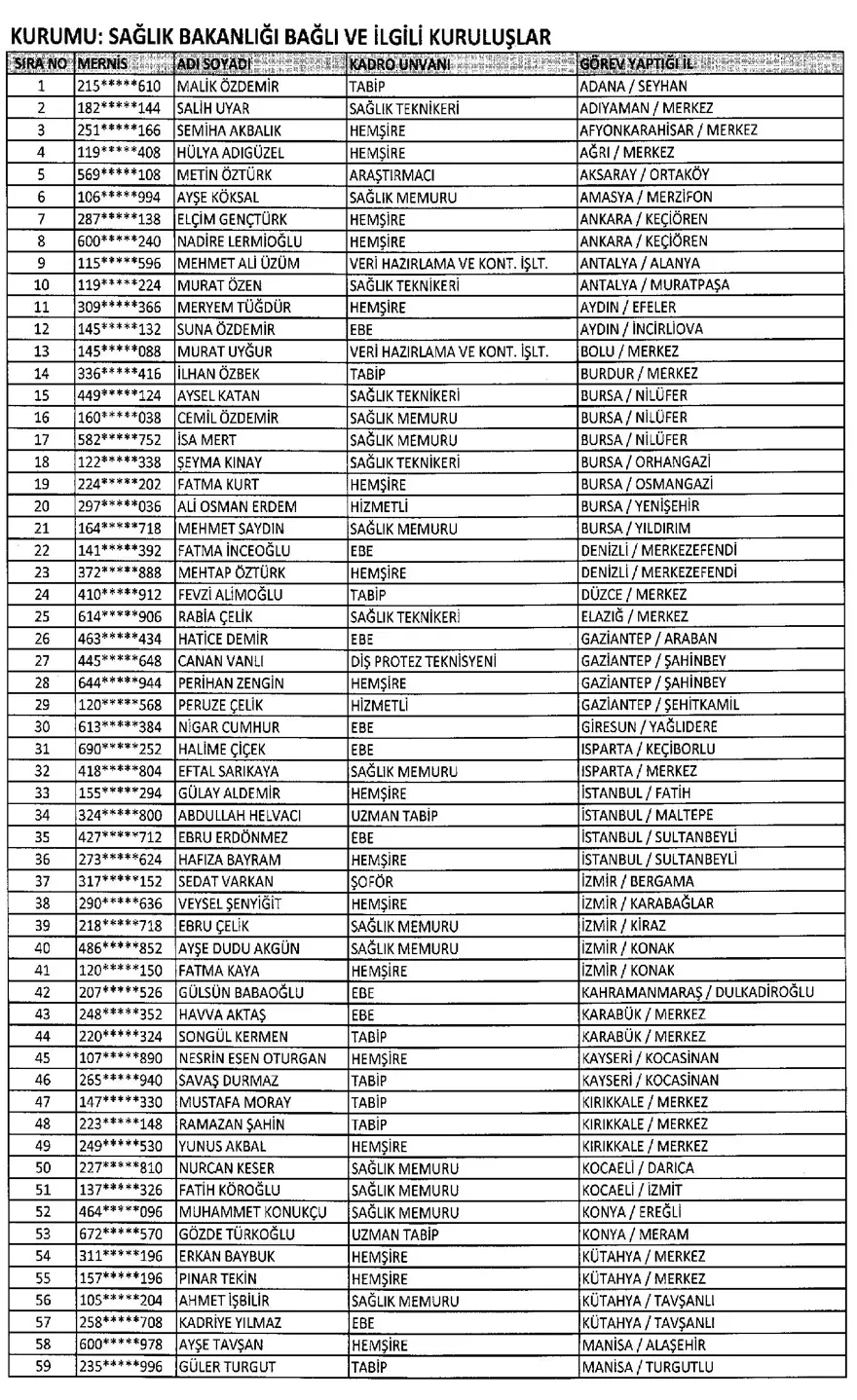 688 sayılı KHK,  29 Mart, ihraç, göreve iade, resmi gazete, OHAL 23