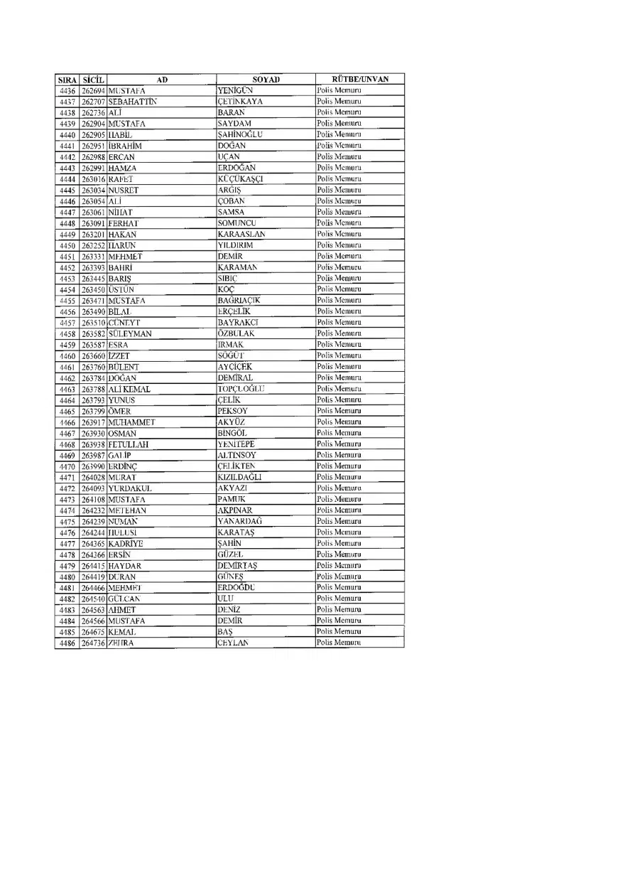 KHK ile ihraç edilenlerin tam listesi (701 sayılı son OHAL KHK'sı) 135 KHK ile ihraç edilenlerin tam listesi (701 sayılı son OHAL KHK'sı) 135
