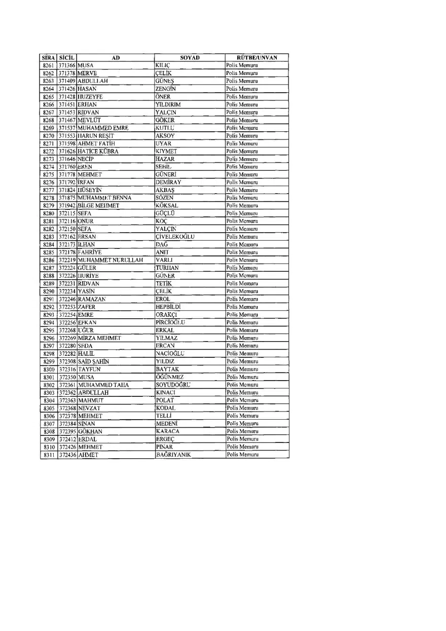 KHK ile ihraç edilenlerin tam listesi (701 sayılı son OHAL KHK'sı) 208 KHK ile ihraç edilenlerin tam listesi (701 sayılı son OHAL KHK'sı) 208