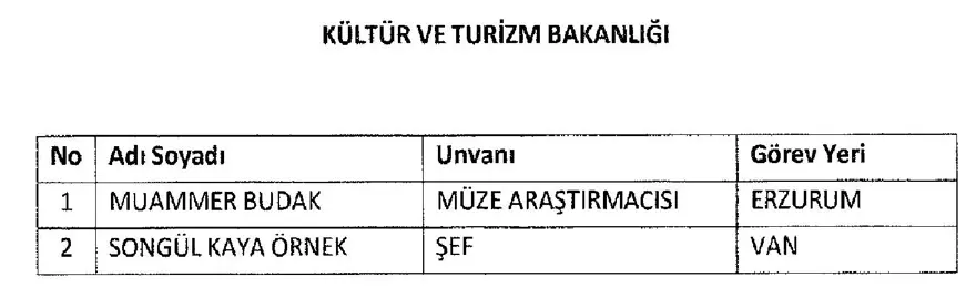İşte 697 sayılı yeni KHK ile göreve iade edilen 1823 kişinin listesi 41