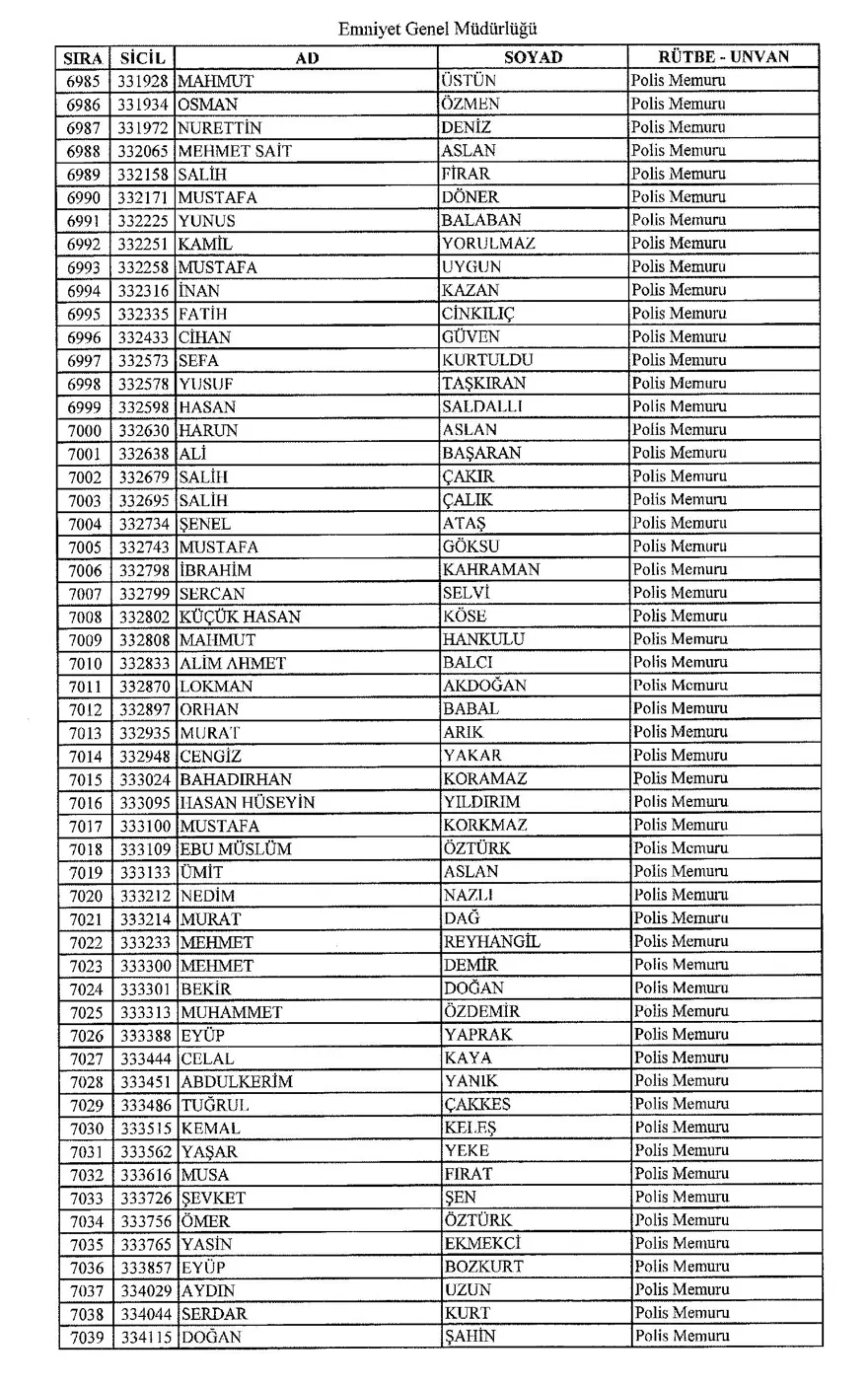 KHK ile ihraç edilen polisler 127