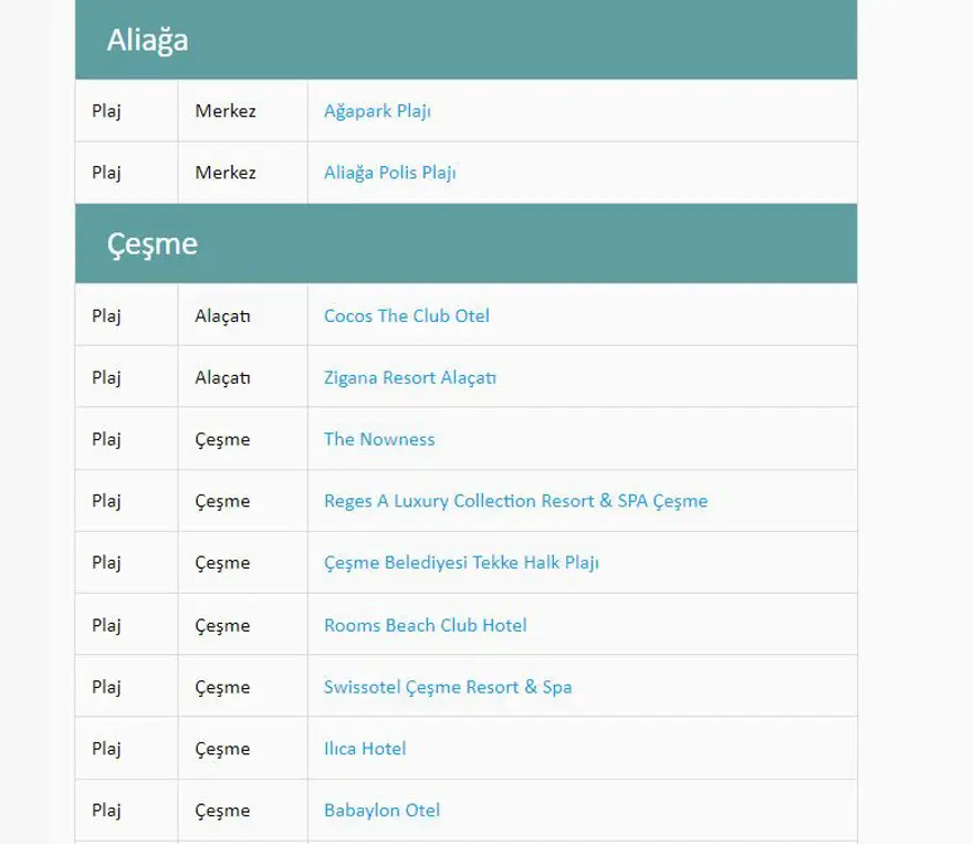 Türkiye'nin mavi bayraklı plajları: 2023 yılı güncel listesi (En iyi sahiller ve plajlar) 54