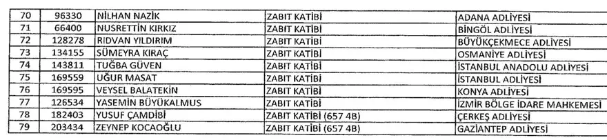 İşte 697 sayılı yeni KHK ile göreve iade edilen 1823 kişinin listesi 12