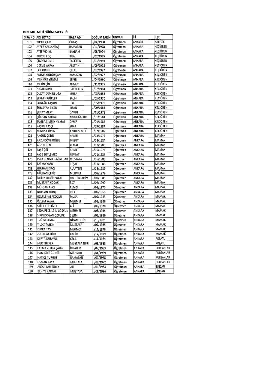 KHK ile ihraç edilenlerin tam listesi (701 sayılı son OHAL KHK'sı) 265 KHK ile ihraç edilenlerin tam listesi (701 sayılı son OHAL KHK'sı) 265