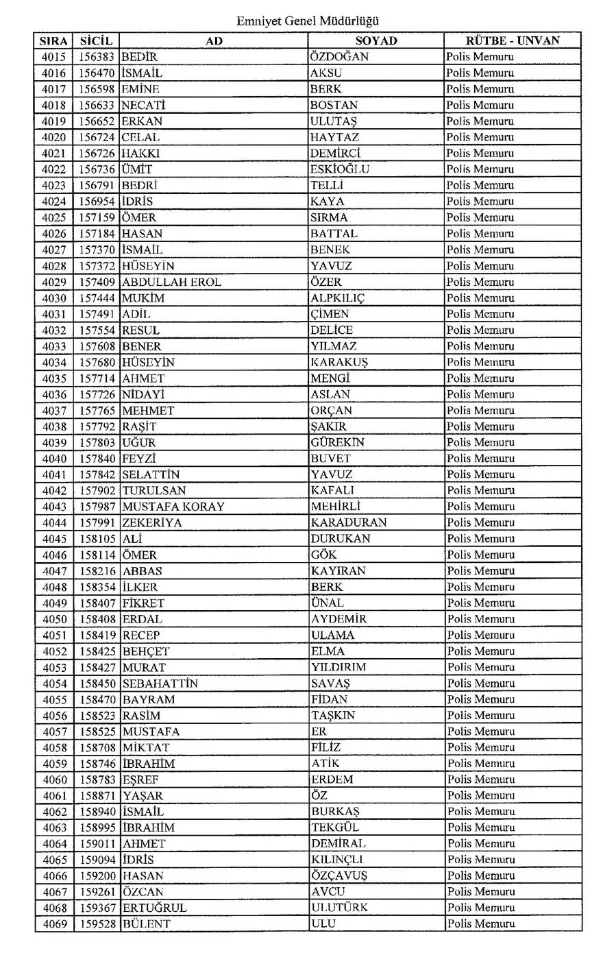 KHK ile ihraç edilen polisler 73