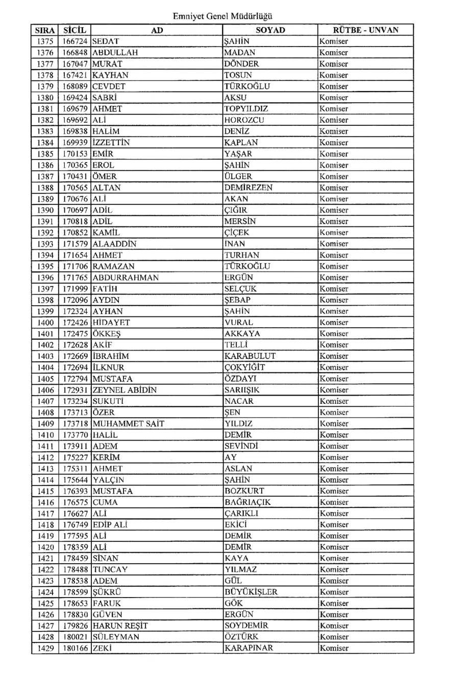 KHK ile ihraç edilen polisler 25