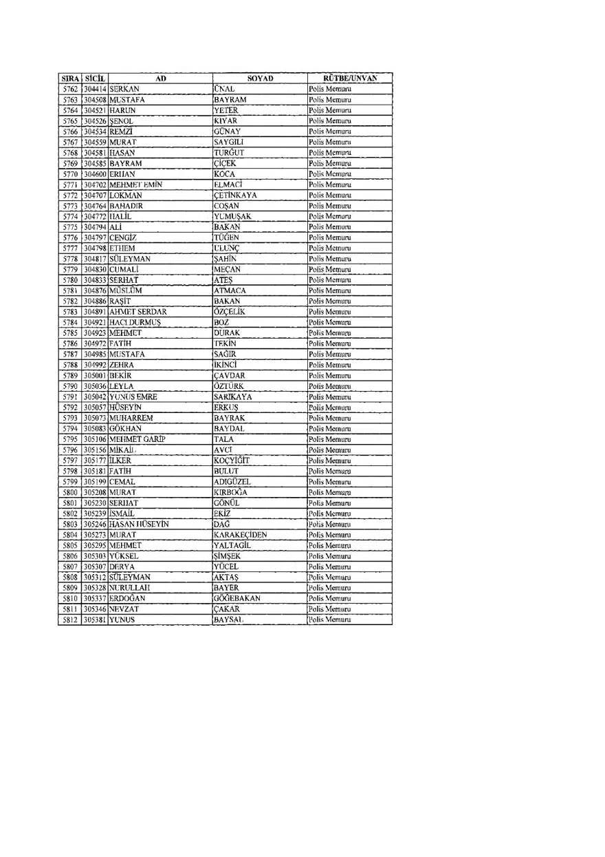 KHK ile ihraç edilenlerin tam listesi (701 sayılı son OHAL KHK'sı) 159 KHK ile ihraç edilenlerin tam listesi (701 sayılı son OHAL KHK'sı) 159