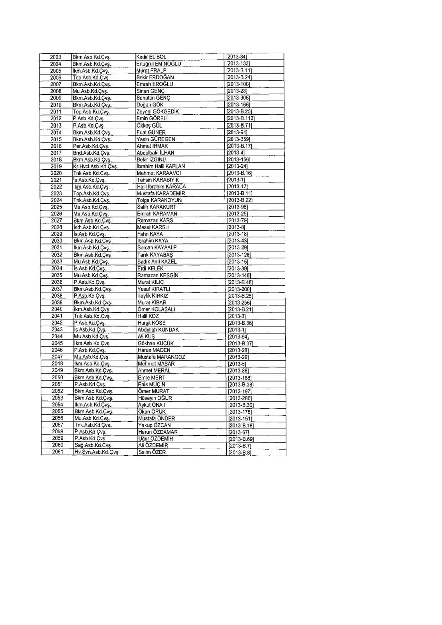 KHK ile ihraç edilenlerin tam listesi (701 sayılı son OHAL KHK'sı) 314 KHK ile ihraç edilenlerin tam listesi (701 sayılı son OHAL KHK'sı) 314