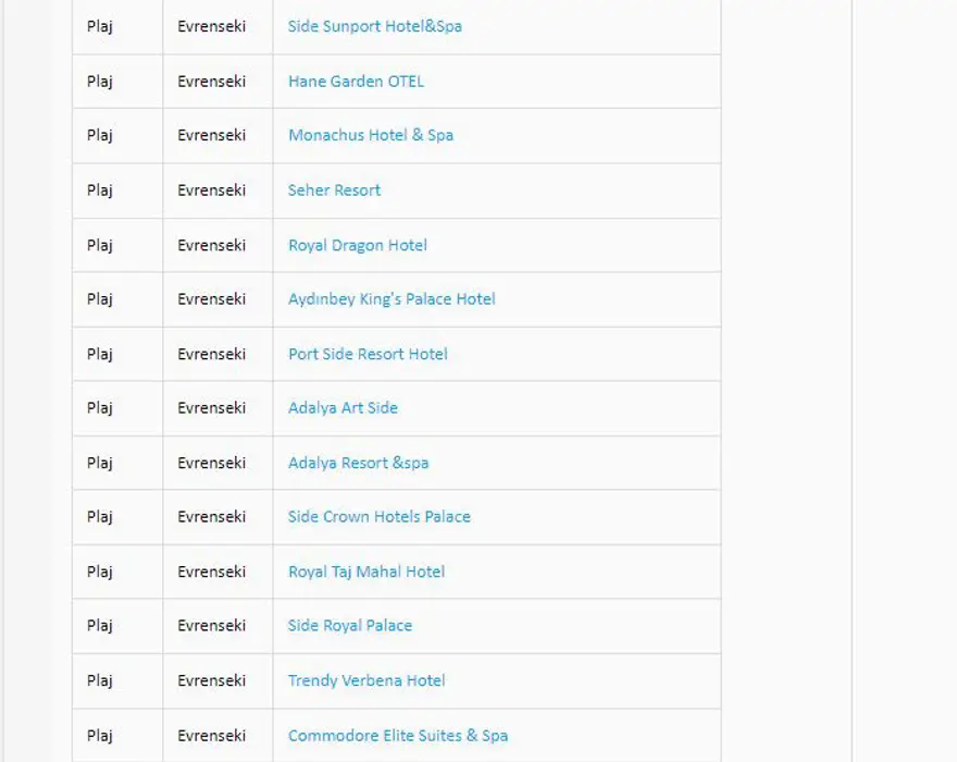 Türkiye'nin mavi bayraklı plajları: 2024 yılı güncel listesi (En iyi sahiller ve plajlar) 20 Türkiye'nin mavi bayraklı plajları: 2024 yılı güncel listesi (En iyi sahiller ve plajlar) 20