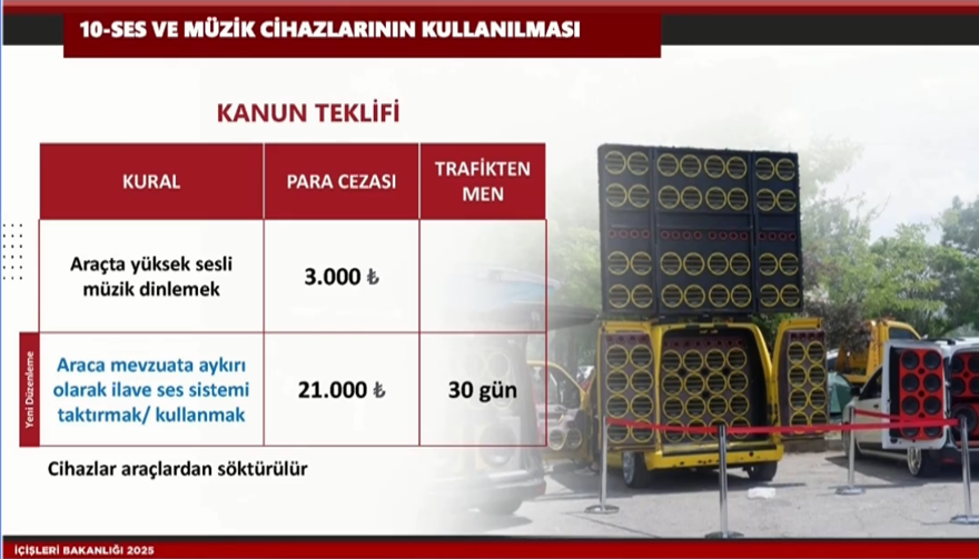 İşte yeni trafik cezaları | Baştan sona değişiyor, 2 bin liradan 200 bin liraya çıkıyor 11 İşte yeni trafik cezaları | Baştan sona değişiyor, 2 bin liradan 200 bin liraya çıkıyor 11
