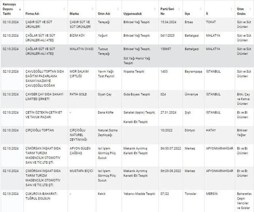Kuyu tandırda rakı, kokoreçte votka, tandırda viski: Gıdada sahtecilik boyut atladı 15