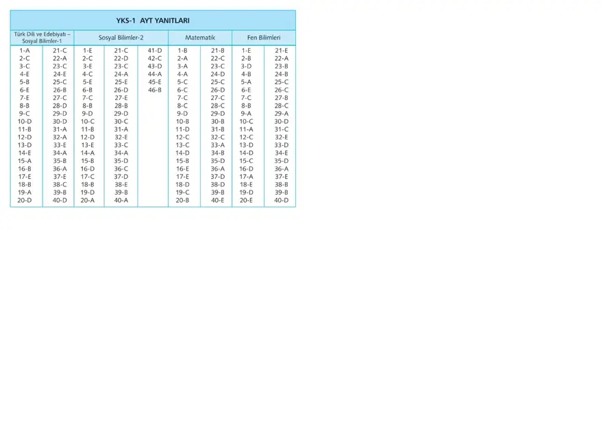 Uğur Okulları AYT -1 deneme sınavı 32