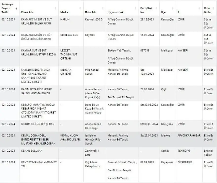 Kuyu tandırda rakı, kokoreçte votka, tandırda viski: Gıdada sahtecilik boyut atladı 32