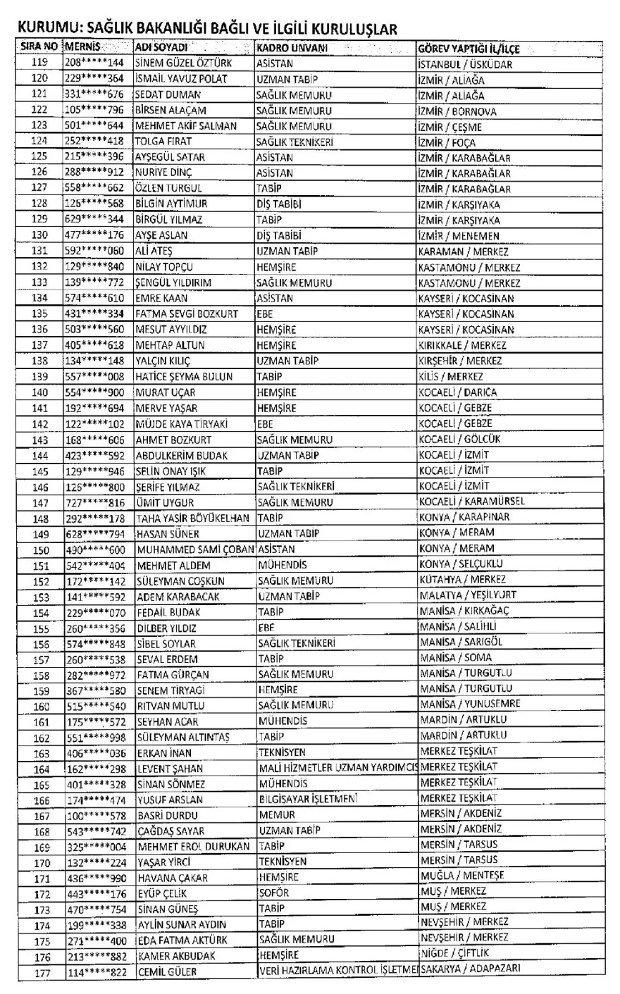 İşte 697 sayılı yeni KHK ile göreve iade edilen 1823 kişinin listesi 62