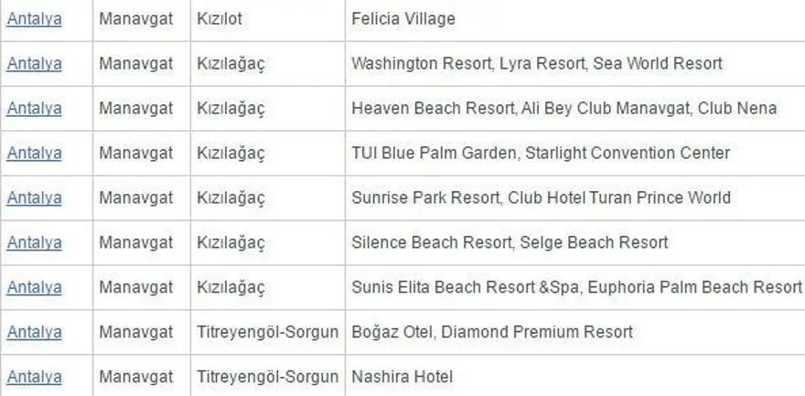 Antalya'da 'beş yıldızlı' 2 ücretsiz halk plajı açıldı 24 Antalya'da 'beş yıldızlı' 2 ücretsiz halk plajı açıldı 24