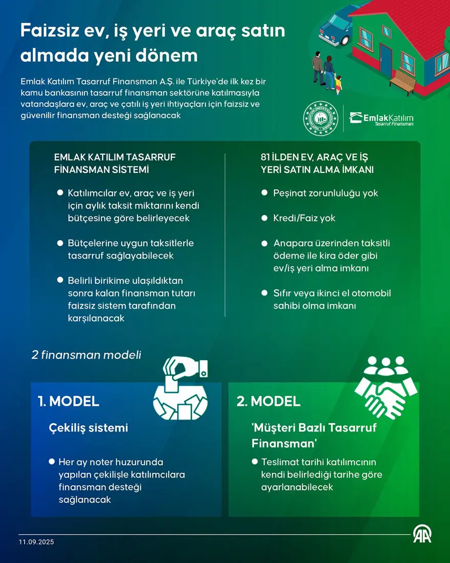 TOKİ İNDİRİM KAMPANYASI BAŞVURU TARİHLERİ 1