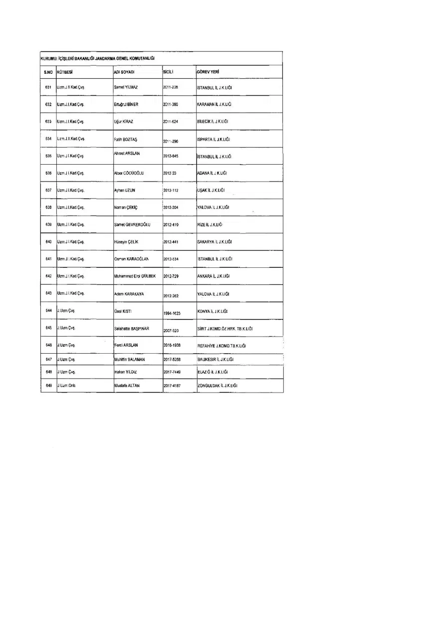 KHK ile ihraç edilenlerin tam listesi (701 sayılı son OHAL KHK'sı) 249 KHK ile ihraç edilenlerin tam listesi (701 sayılı son OHAL KHK'sı) 249