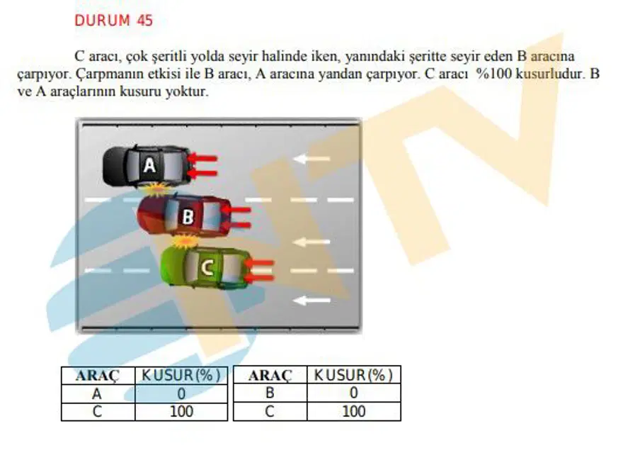 Araç sahipleri dikkat... "Başıma gelmez" demeyin... 46 farklı kaza senaryosu belli oldu 25