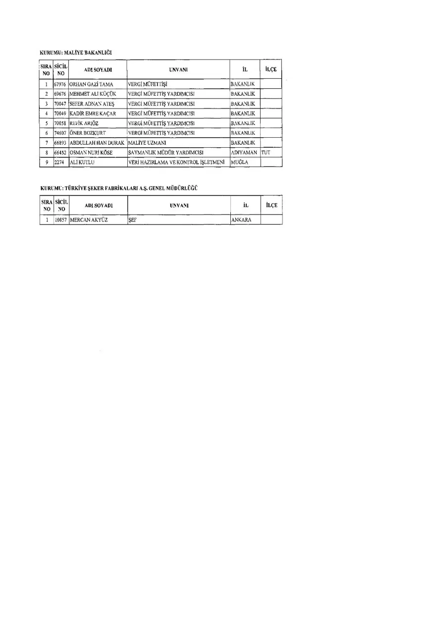 KHK ile ihraç edilenlerin tam listesi (701 sayılı son OHAL KHK'sı) 260 KHK ile ihraç edilenlerin tam listesi (701 sayılı son OHAL KHK'sı) 260