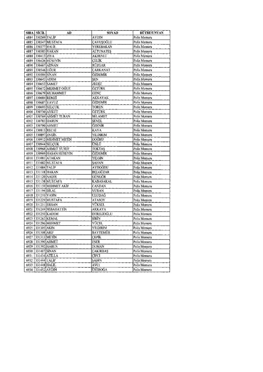 KHK ile ihraç edilenlerin tam listesi (701 sayılı son OHAL KHK'sı) 181 KHK ile ihraç edilenlerin tam listesi (701 sayılı son OHAL KHK'sı) 181