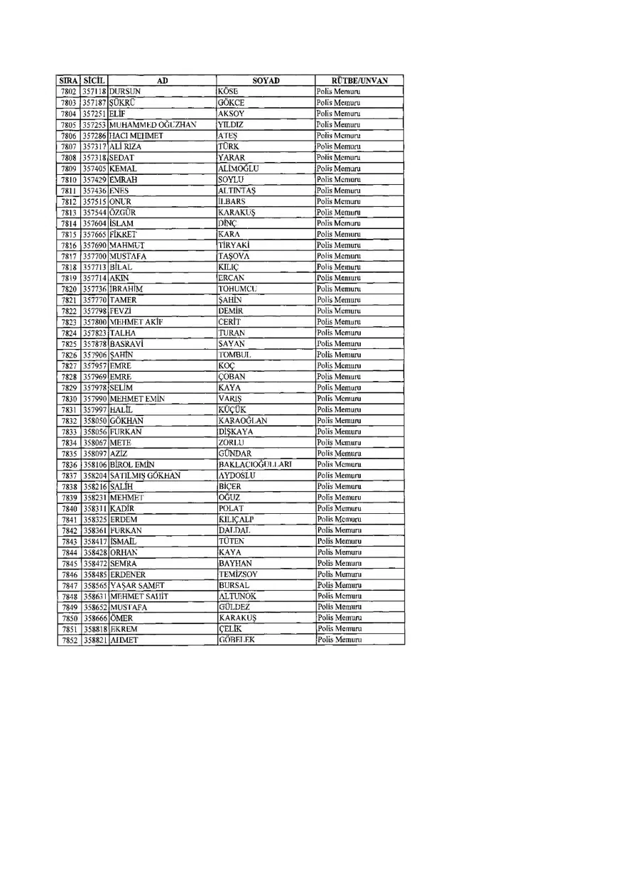 KHK ile ihraç edilenlerin tam listesi (701 sayılı son OHAL KHK'sı) 199 KHK ile ihraç edilenlerin tam listesi (701 sayılı son OHAL KHK'sı) 199