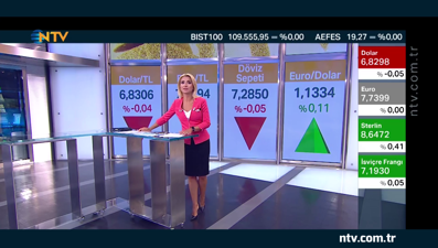 Piyasalarda ikinci dalga endişesi (Geri Sayım 16 Haziran 2020)