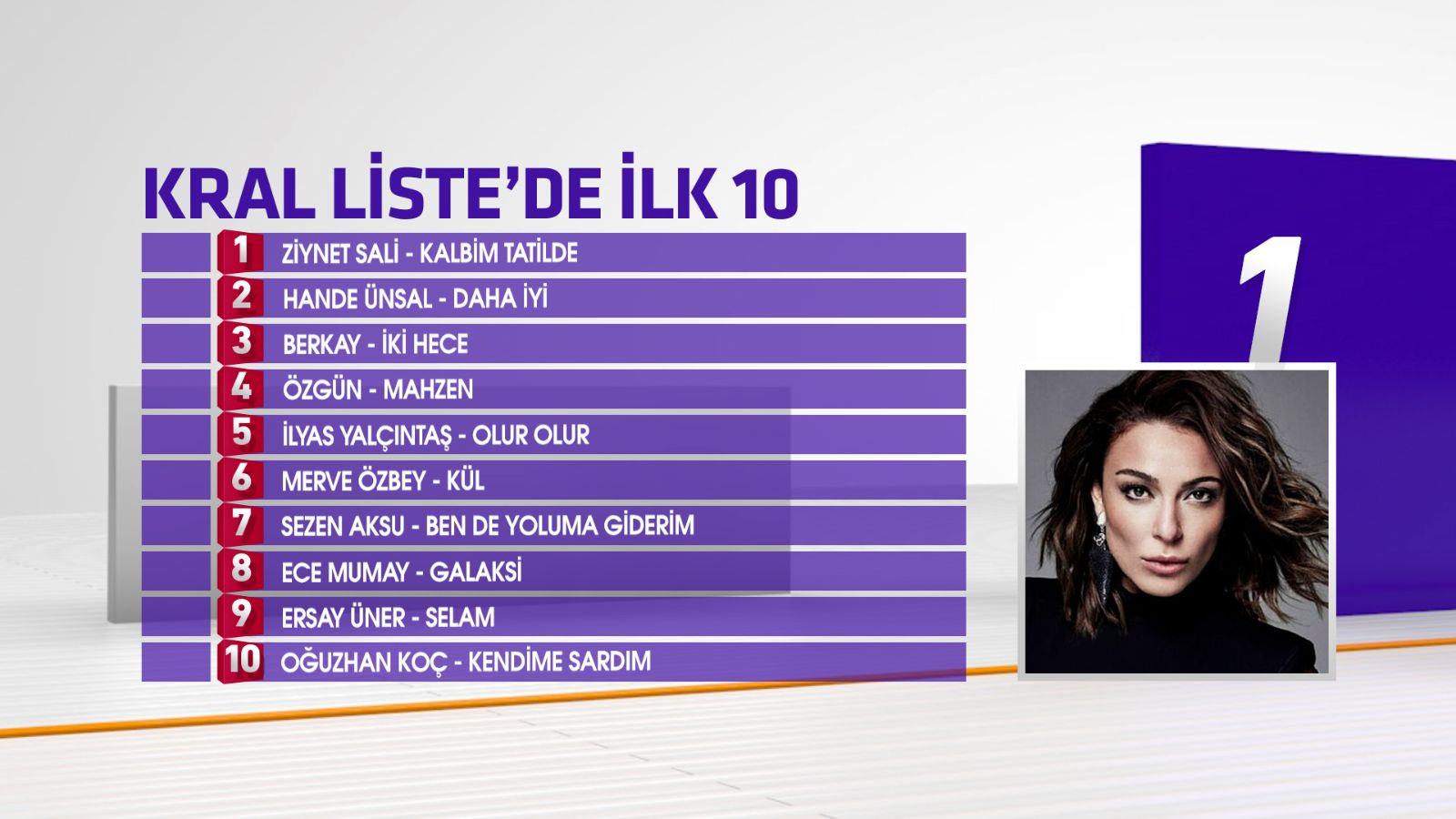 Kral Liste 2020 ilk 10 belli oldu