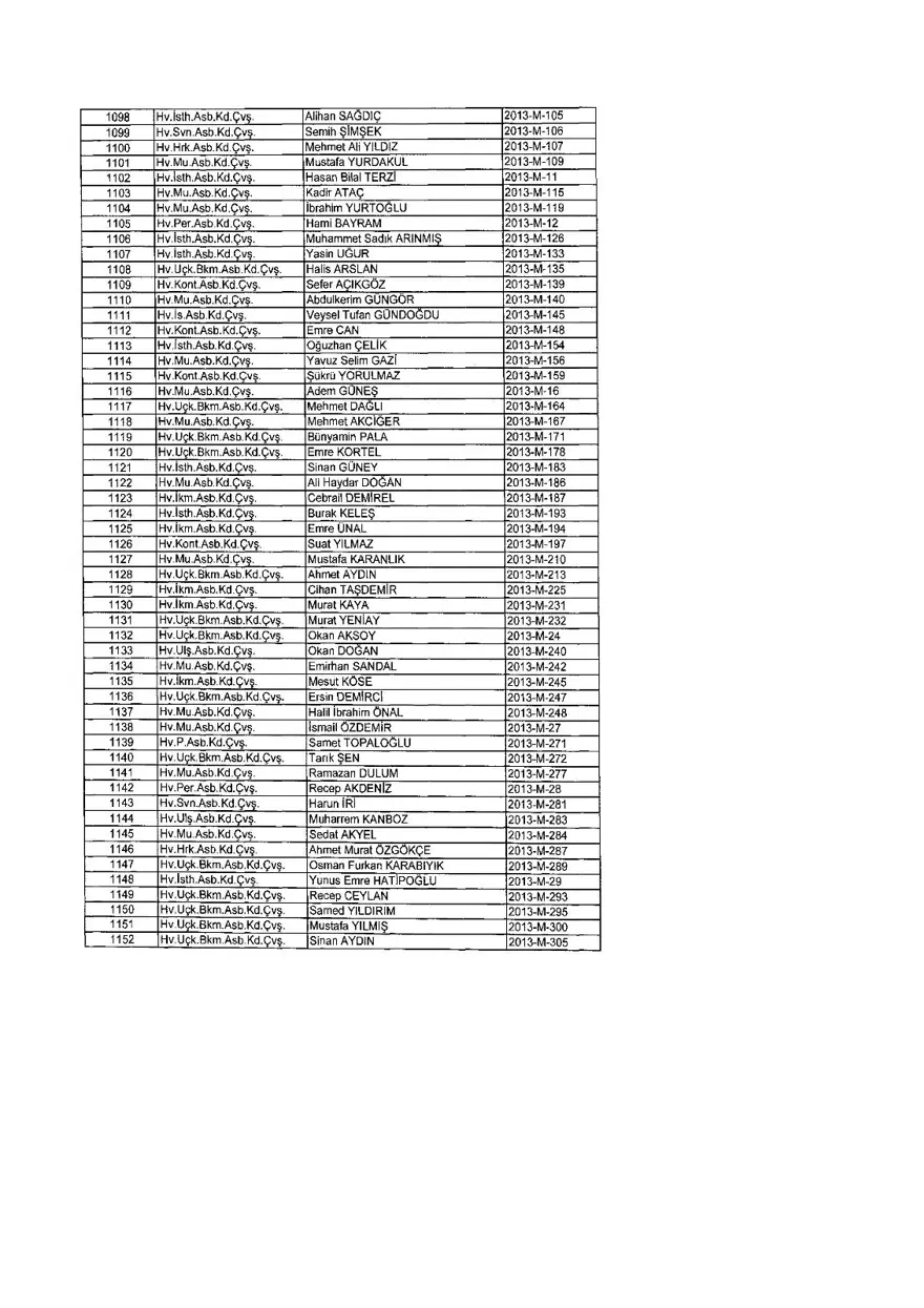 KHK ile ihraç edilenlerin tam listesi (701 sayılı son OHAL KHK'sı) 373 KHK ile ihraç edilenlerin tam listesi (701 sayılı son OHAL KHK'sı) 373