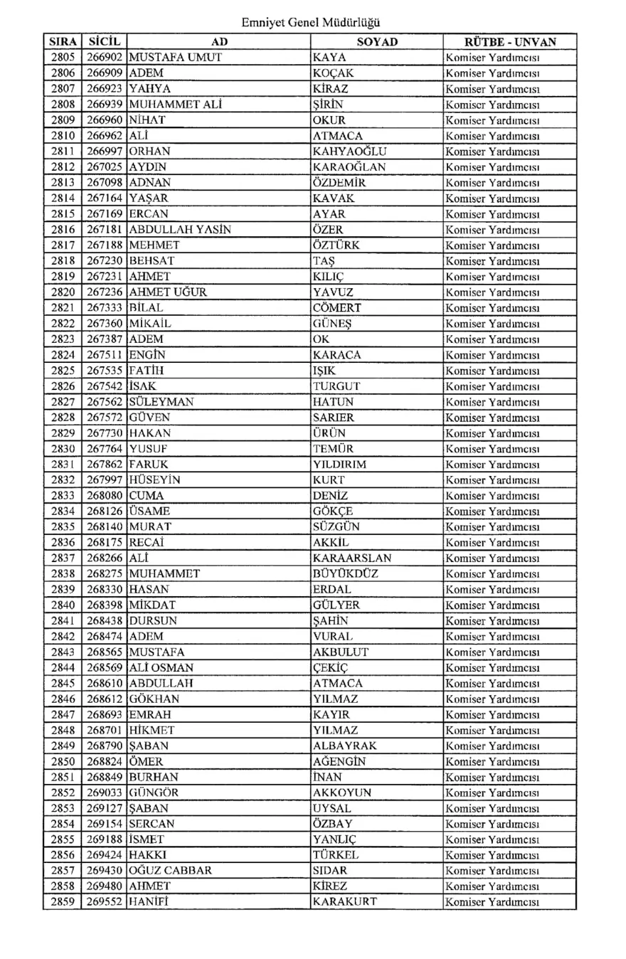 KHK ile ihraç edilen polisler 51