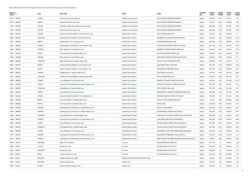 LGS taban ve tavan puanları 2023: MEB LGS taban/tavan puanları belli oldu mu? Başarı sıralaması ne zaman açıklanacak? 58 LGS taban ve tavan puanları 2023: MEB LGS taban/tavan puanları belli oldu mu? Başarı sıralaması ne zaman açıklanacak? 58