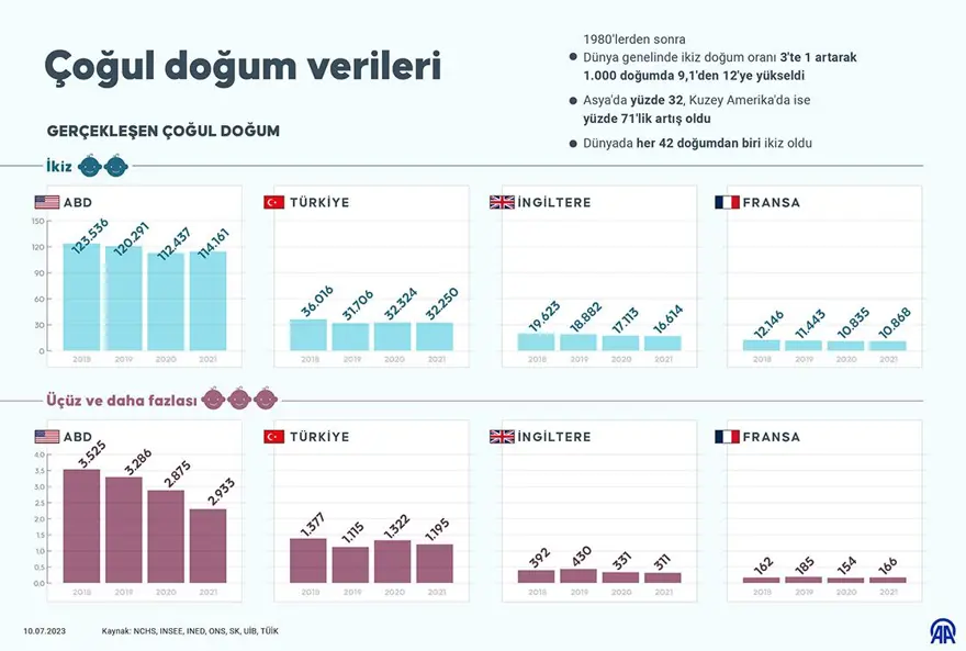 TÜRKİYE'DE ÇOĞUL GEBELİKLER 6