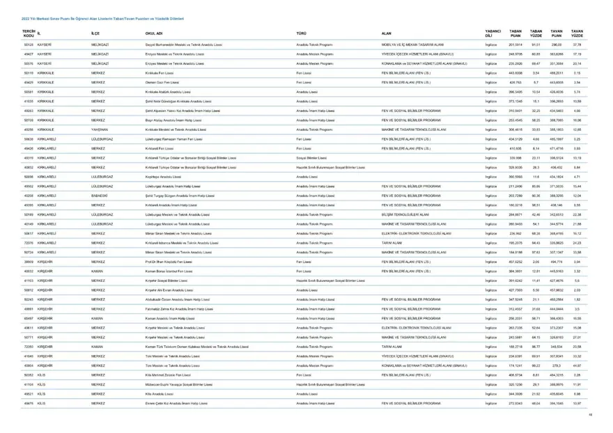 LGS taban ve tavan puanları 2023: MEB LGS taban/tavan puanları belli oldu mu? Başarı sıralaması ne zaman açıklanacak? 49 LGS taban ve tavan puanları 2023: MEB LGS taban/tavan puanları belli oldu mu? Başarı sıralaması ne zaman açıklanacak? 49