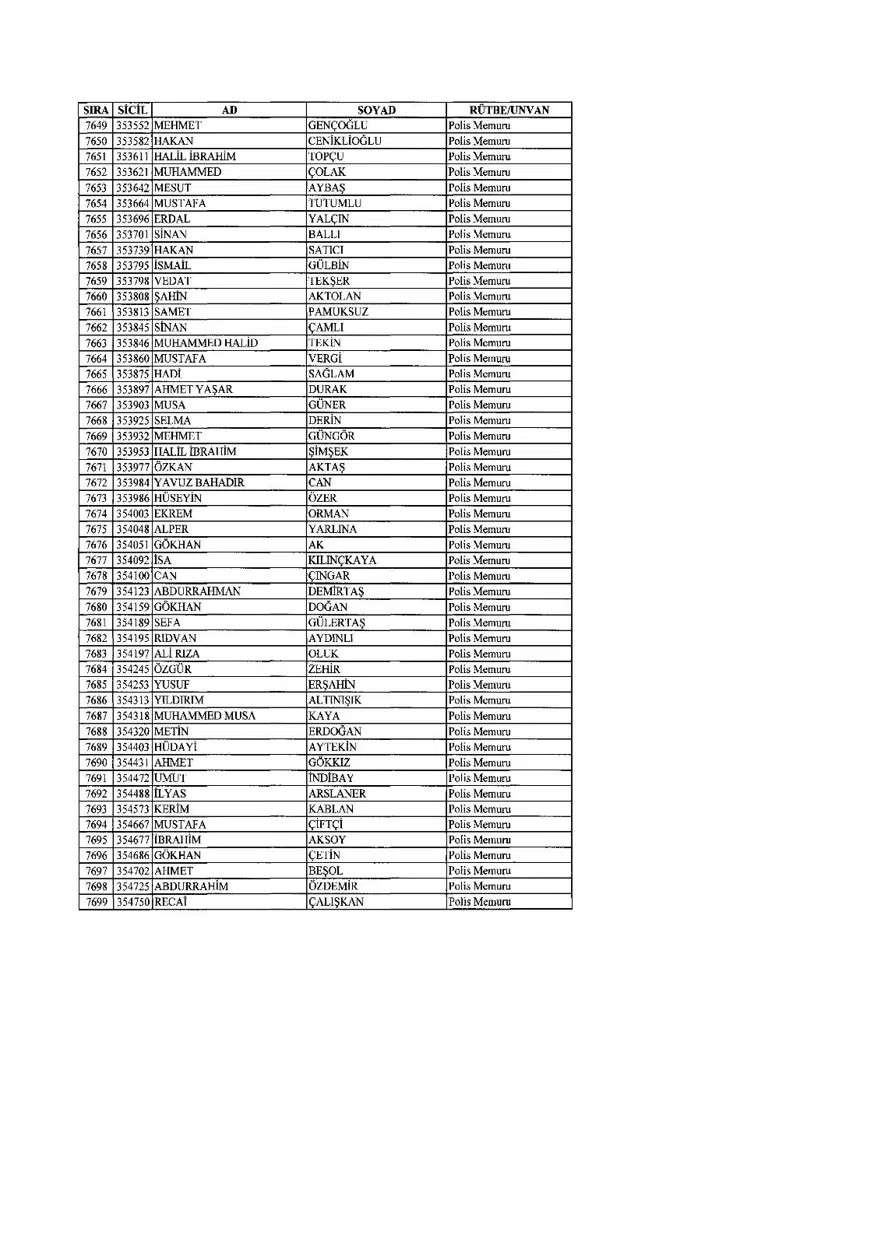 KHK ile ihraç edilenlerin tam listesi (701 sayılı son OHAL KHK'sı) 196 KHK ile ihraç edilenlerin tam listesi (701 sayılı son OHAL KHK'sı) 196