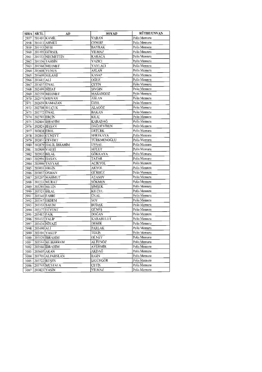 KHK ile ihraç edilenlerin tam listesi (701 sayılı son OHAL KHK'sı) 106 KHK ile ihraç edilenlerin tam listesi (701 sayılı son OHAL KHK'sı) 106