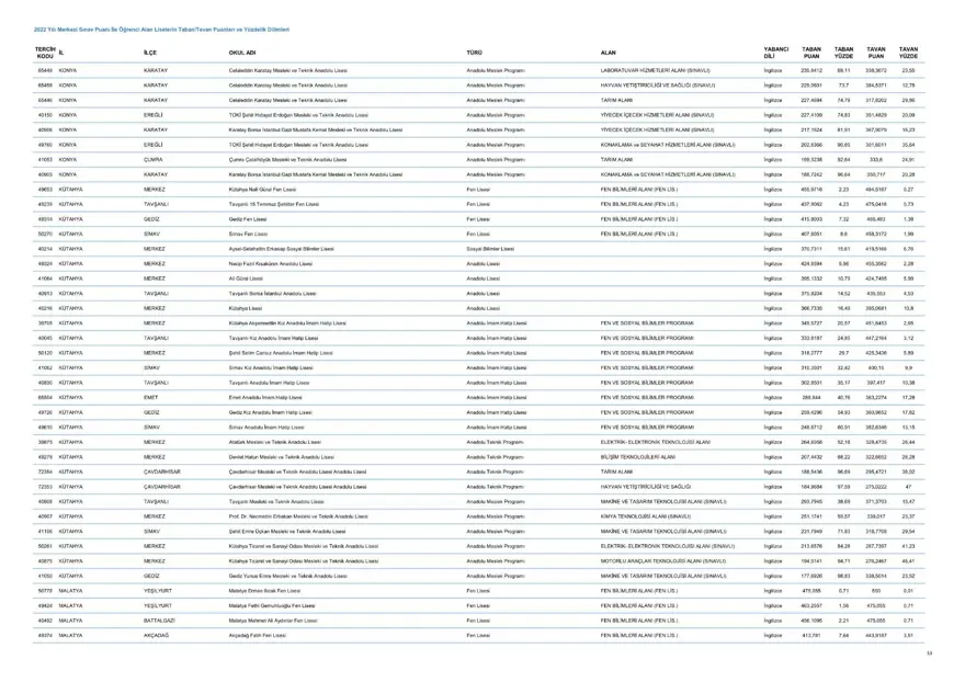 LGS taban ve tavan puanları 2023: MEB LGS taban/tavan puanları belli oldu mu? Başarı sıralaması ne zaman açıklanacak? 54 LGS taban ve tavan puanları 2023: MEB LGS taban/tavan puanları belli oldu mu? Başarı sıralaması ne zaman açıklanacak? 54