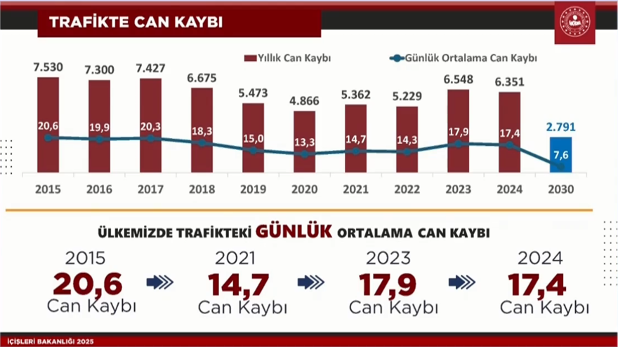 İşte yeni trafik cezaları | Baştan sona değişiyor, 2 bin liradan 200 bin liraya çıkıyor 1 İşte yeni trafik cezaları | Baştan sona değişiyor, 2 bin liradan 200 bin liraya çıkıyor 1