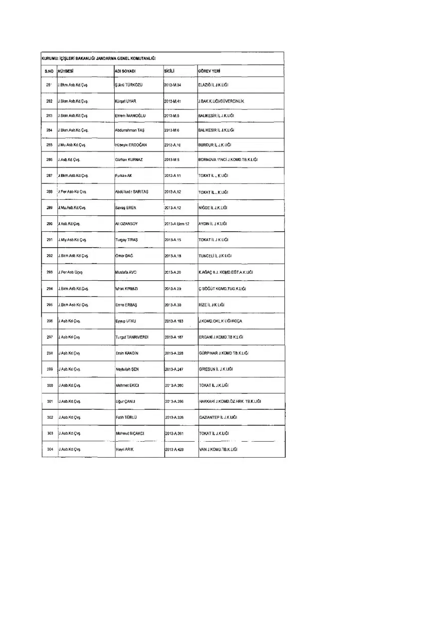 KHK ile ihraç edilenlerin tam listesi (701 sayılı son OHAL KHK'sı) 234 KHK ile ihraç edilenlerin tam listesi (701 sayılı son OHAL KHK'sı) 234
