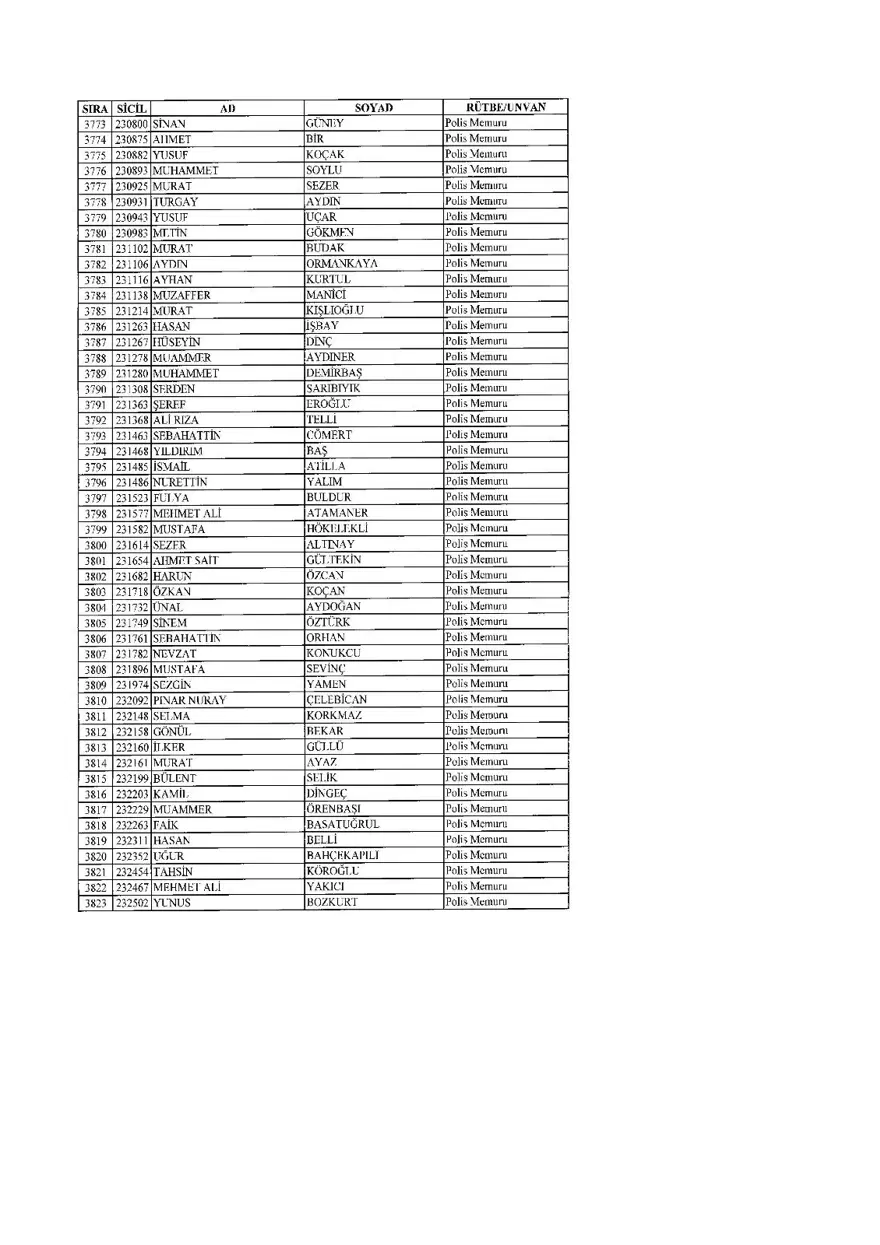 KHK ile ihraç edilenlerin tam listesi (701 sayılı son OHAL KHK'sı) 122 KHK ile ihraç edilenlerin tam listesi (701 sayılı son OHAL KHK'sı) 122