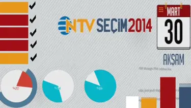 Seçimi NTV'den takip edin