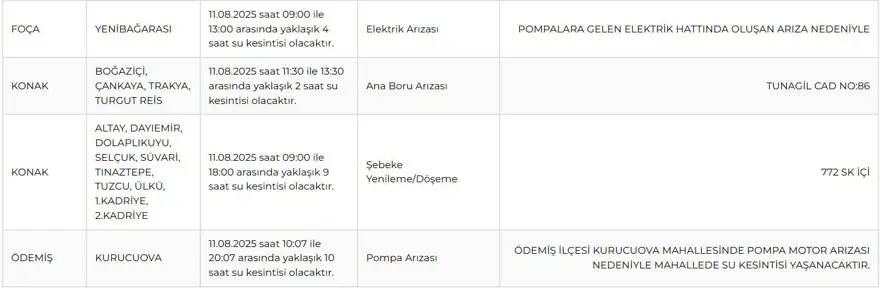 İZSU su kesintisi programı: İzmir'de sular ne zaman gelecek? 2