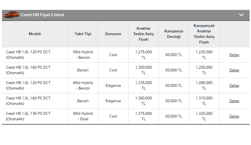 KİA CEED HB ARALIK AYI FİYAT VE KAMPANYA LİSTESİ 103