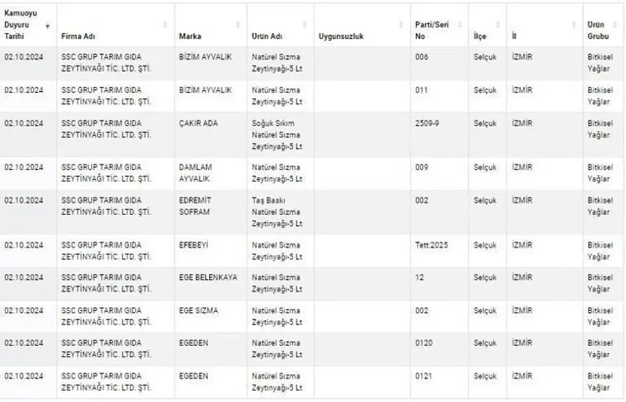 Kuyu tandırda rakı, kokoreçte votka, tandırda viski: Gıdada sahtecilik boyut atladı 46