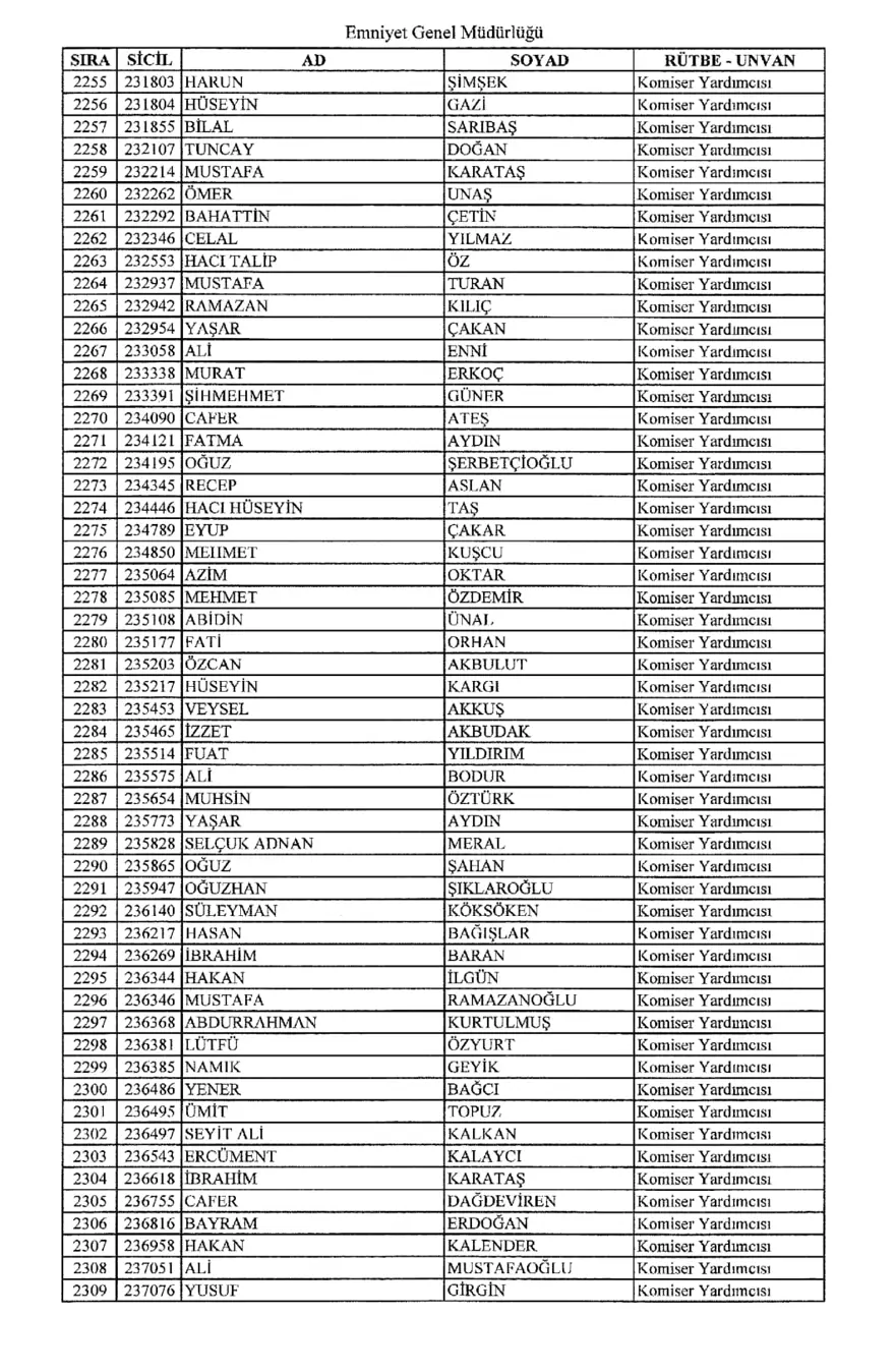 KHK ile ihraç edilen polisler 41