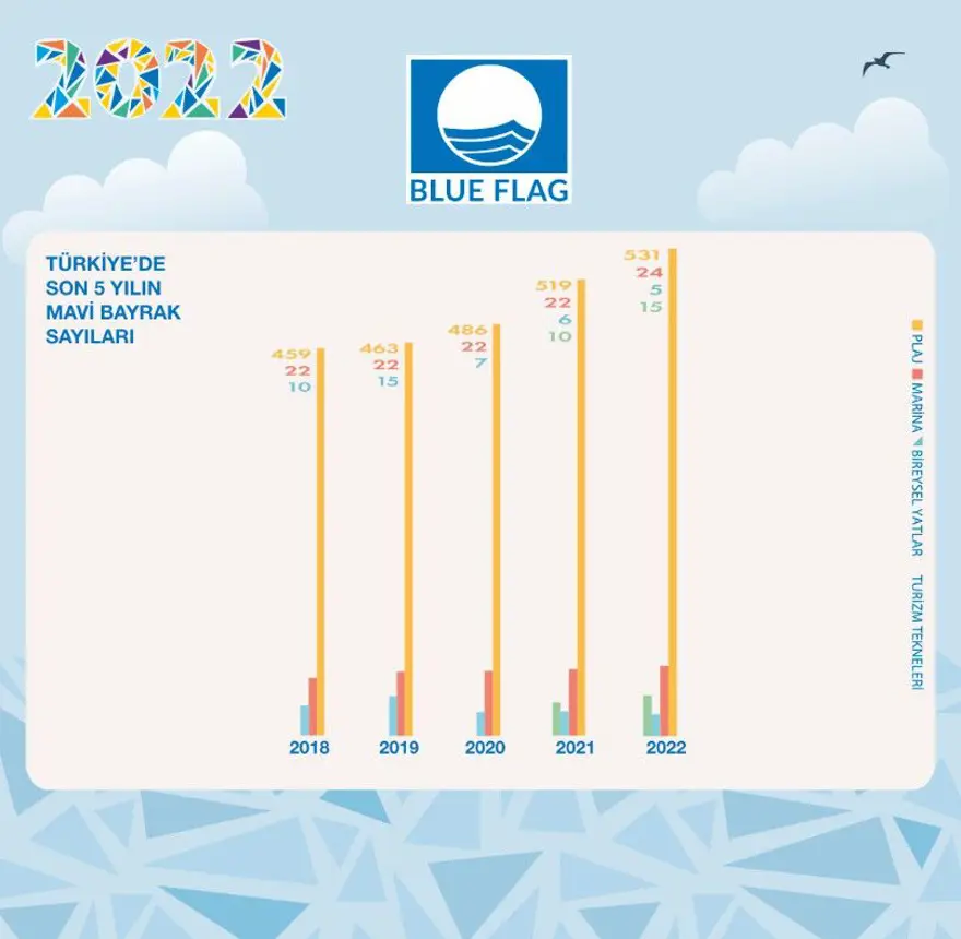 Türkiye'nin mavi bayraklı plajları: 2023 yılı güncel listesi (En iyi sahiller ve plajlar) 96