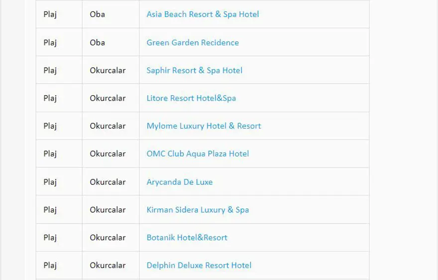 Türkiye'nin mavi bayraklı plajları: 2023 yılı güncel listesi (En iyi sahiller ve plajlar) 13