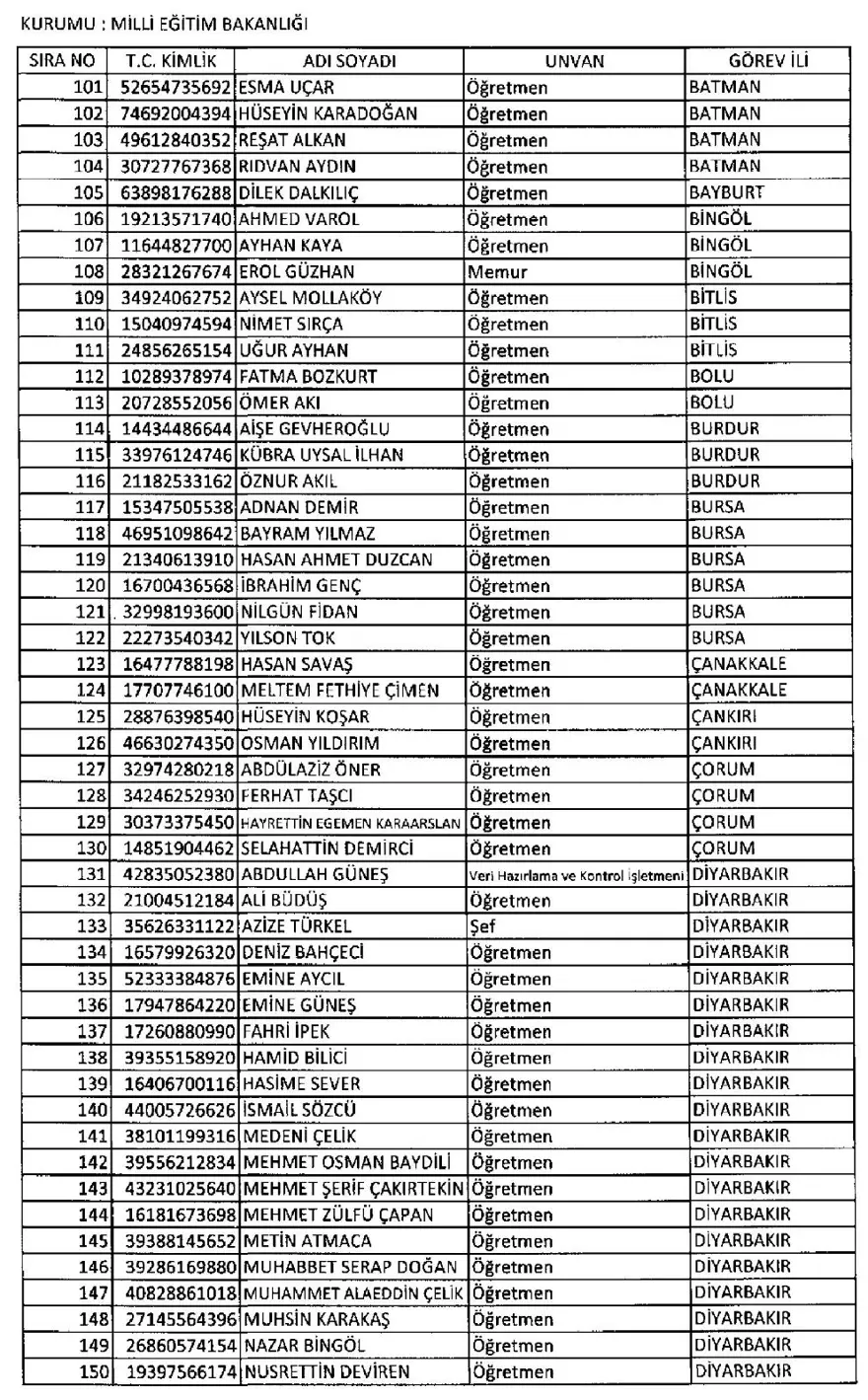 İşte 697 sayılı yeni KHK ile göreve iade edilen 1823 kişinin listesi 46