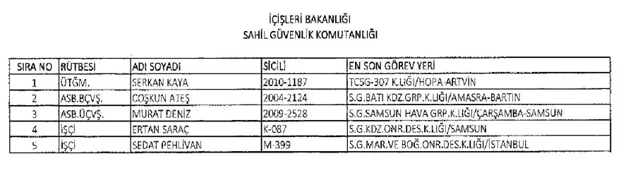 İşte 697 sayılı yeni KHK ile göreve iade edilen 1823 kişinin listesi 38