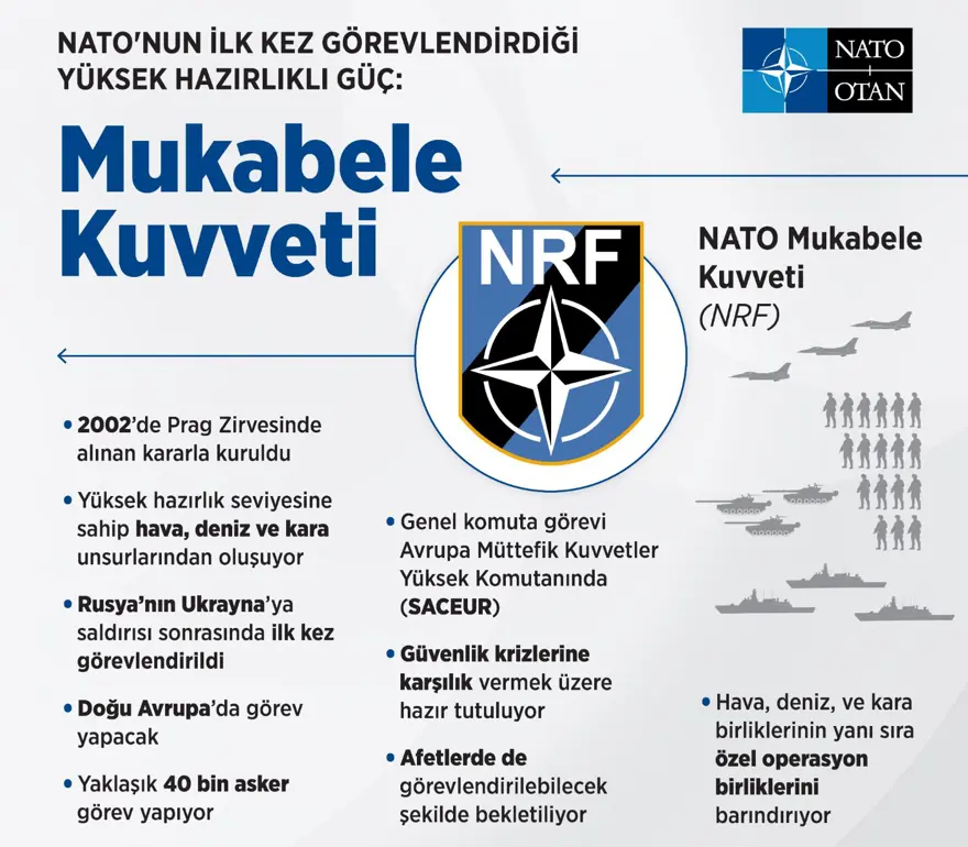 NATO'nun ilk kez görevlendirdiği askeri güç: 40 bin kişilik Mukabele Kuvveti 3 NATO'nun ilk kez görevlendirdiği askeri güç: 40 bin kişilik Mukabele Kuvveti 3