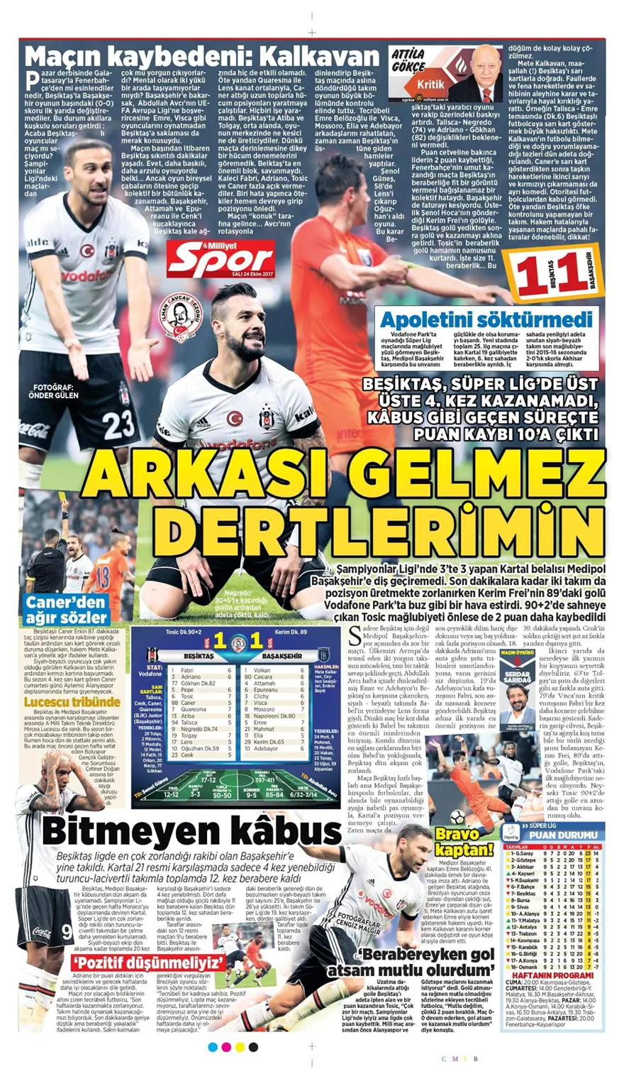 Günün spor gazeteleri (24 Ekim 2017) 6